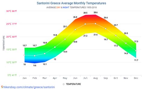 santorini temperature by month.